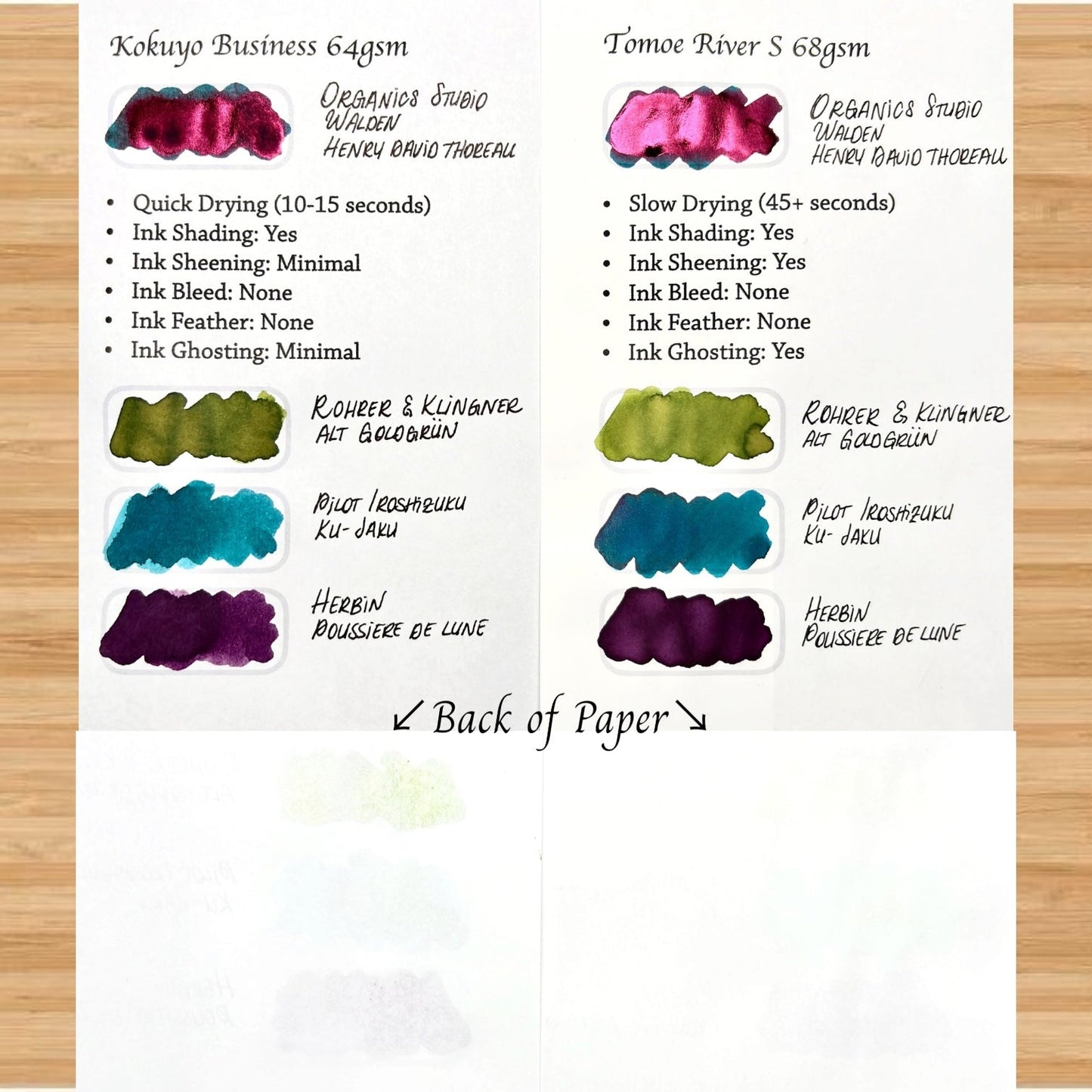 A6 Ink Swatch Book - Ink Log - Travelers Notebook Insert - Fountain Pen Friendly, Hand-Stitched Kraft Cover