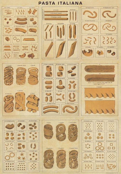 Poster: Pasta Italiana